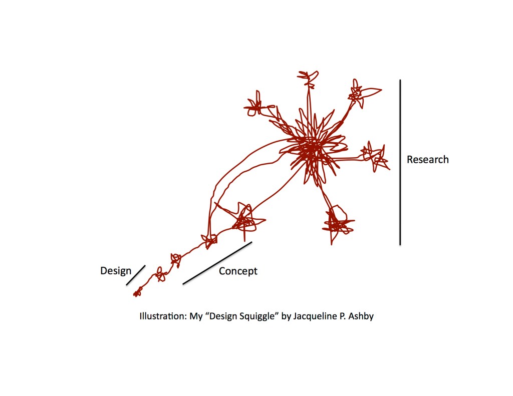 designsquiggle copy