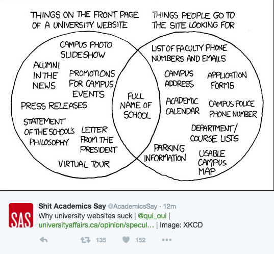 campus websites copy