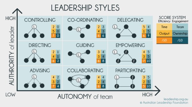 leadership_styles copy