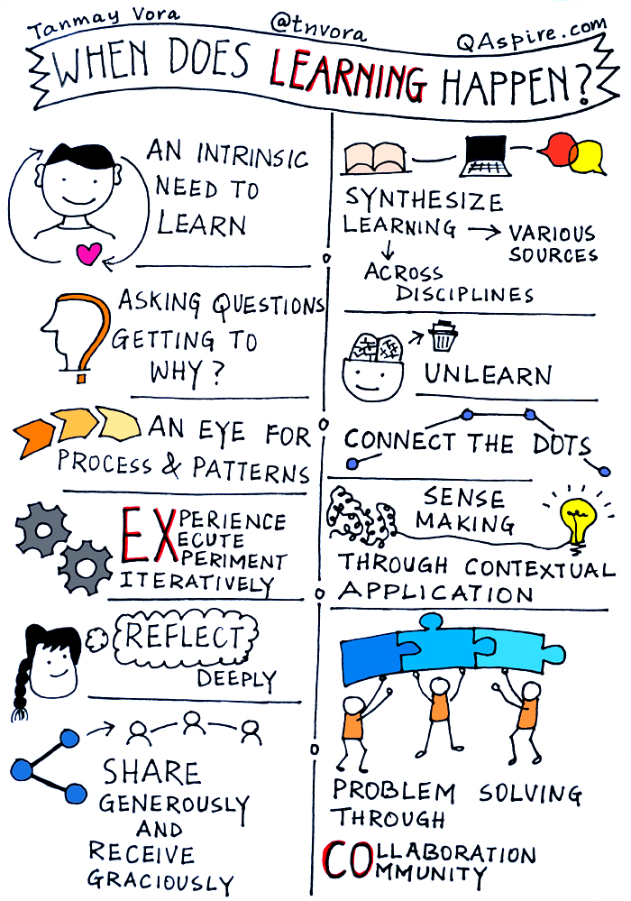 37_learning