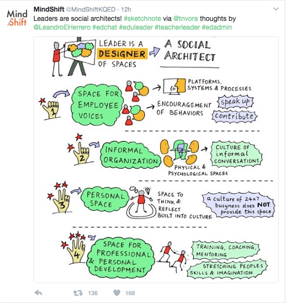socialarchitect