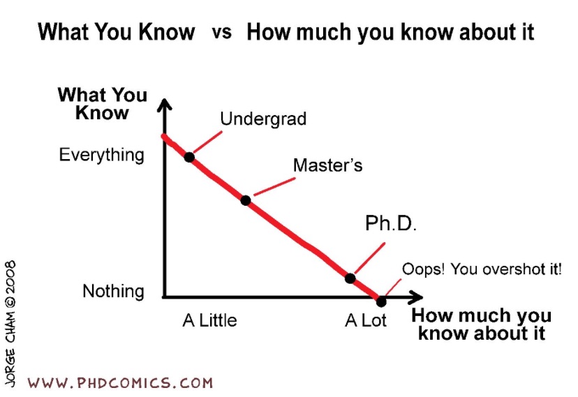 phdcomics copy