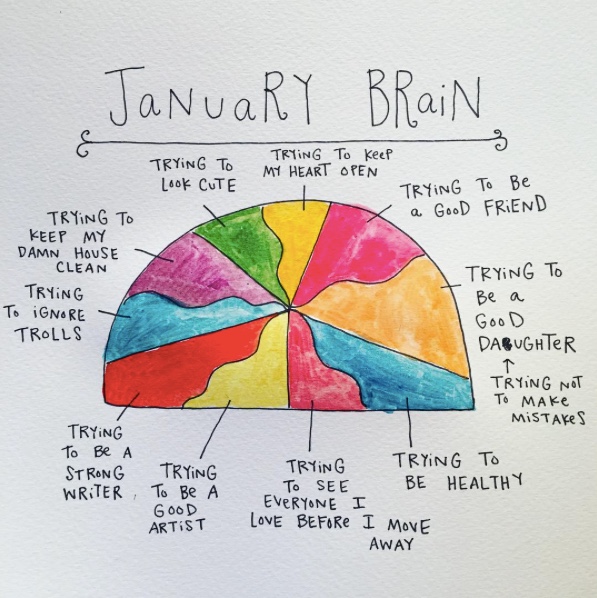 januarybrain