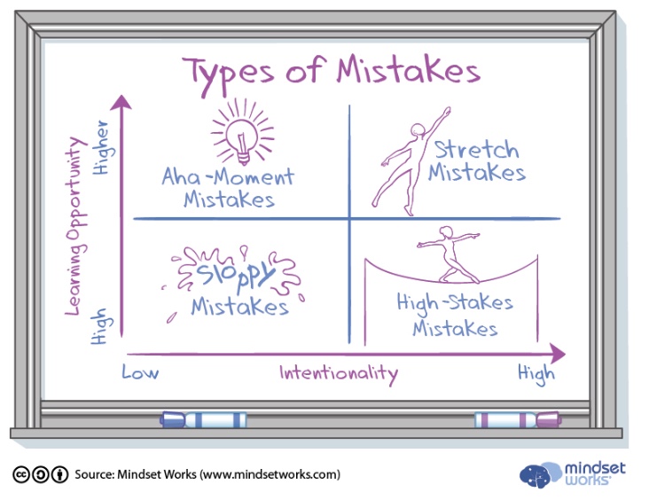 mistakes.jpeg